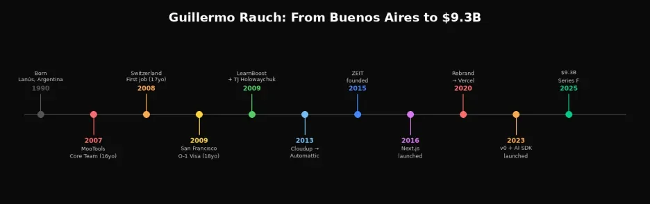 深度拆解 Vercel：AI 时代最被低估的基建公司