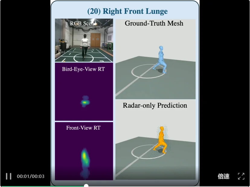 CVPR 2026 | 摆脱相机依赖！M4Human推动毫米波人体感知迈向新阶段