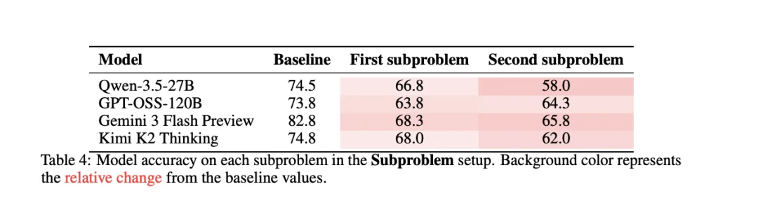Harness 刚火,可能就要成为过去时了|Hao好聊论文