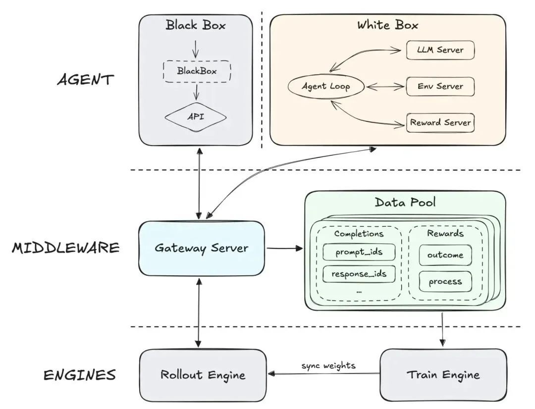 护航MiniMax、驯服小龙虾,腾讯云的AI Agent“数字总部”亮了