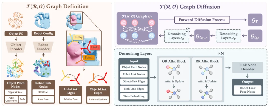ICRA 2026|NUS邵林团队提出T(R,O) Grasp:刷新跨智能体灵巧抓取SOTA,实现5FPS动态环境交互