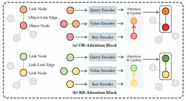 ICRA 2026|NUS邵林团队提出T(R,O) Grasp:刷新跨智能体灵巧抓取SOTA,实现5FPS动态环境交互