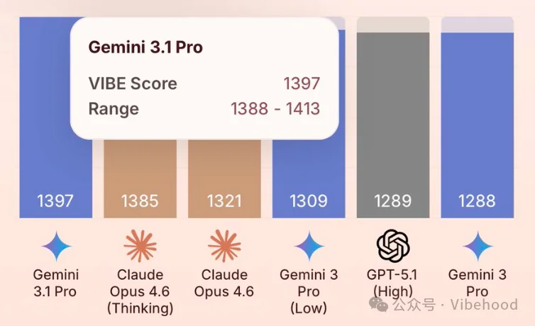 Yupp 的 3300 万美元失败启示:a16z 领投的 AI 创业公司为何迅速消失?
