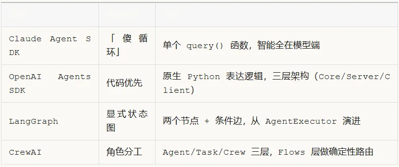 同一个模型，换个Harness排名跳了25位：智能体基础设施完全解剖