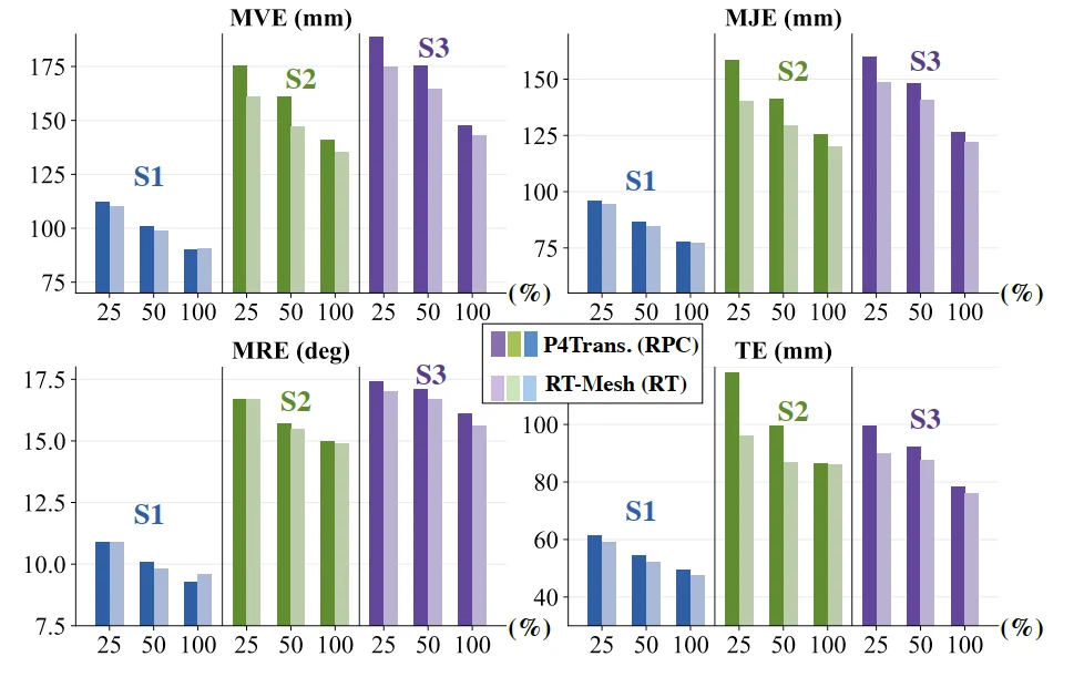 CVPR 2026 | 摆脱相机依赖！M4Human推动毫米波人体感知迈向新阶段