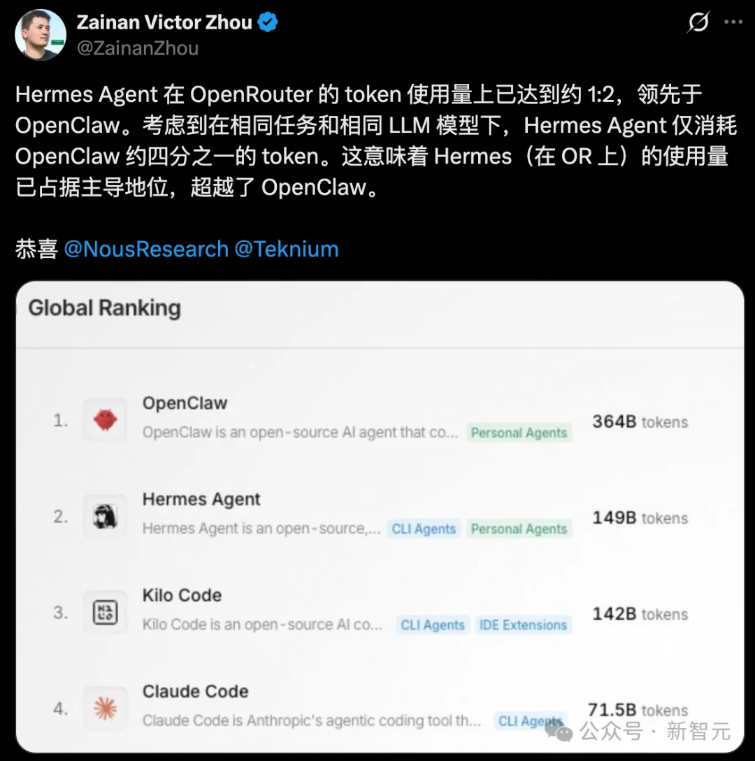 龙虾让位！硅谷顶流AI「爱马仕」一夜闯进微信，冲上全球第一