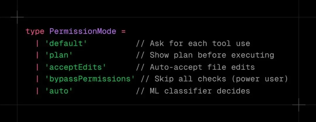 Claude Code源码全拆解:55个目录、331个模块,最强Agent架构长什么样
