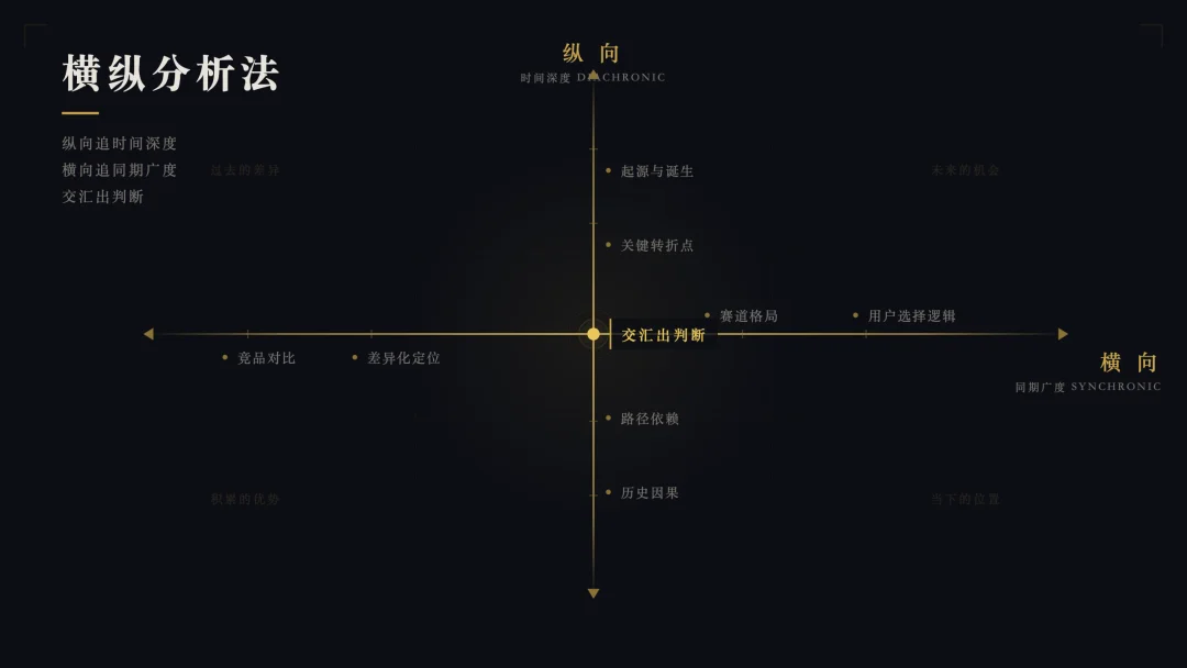 分享一个我用了2年的深度研究Prompt,半小时帮你搞懂任何陌生领域。