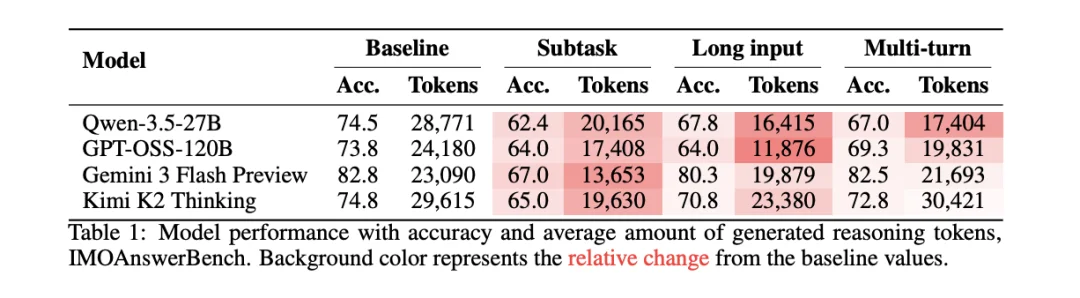 Harness 刚火,可能就要成为过去时了|Hao好聊论文