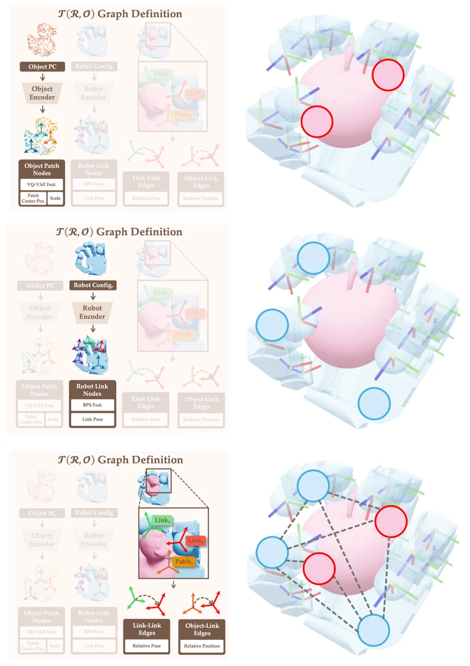 ICRA 2026|NUS邵林团队提出T(R,O) Grasp:刷新跨智能体灵巧抓取SOTA,实现5FPS动态环境交互