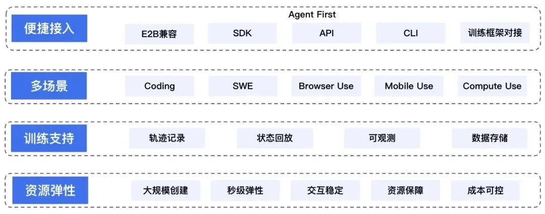 护航MiniMax、驯服小龙虾,腾讯云的AI Agent“数字总部”亮了