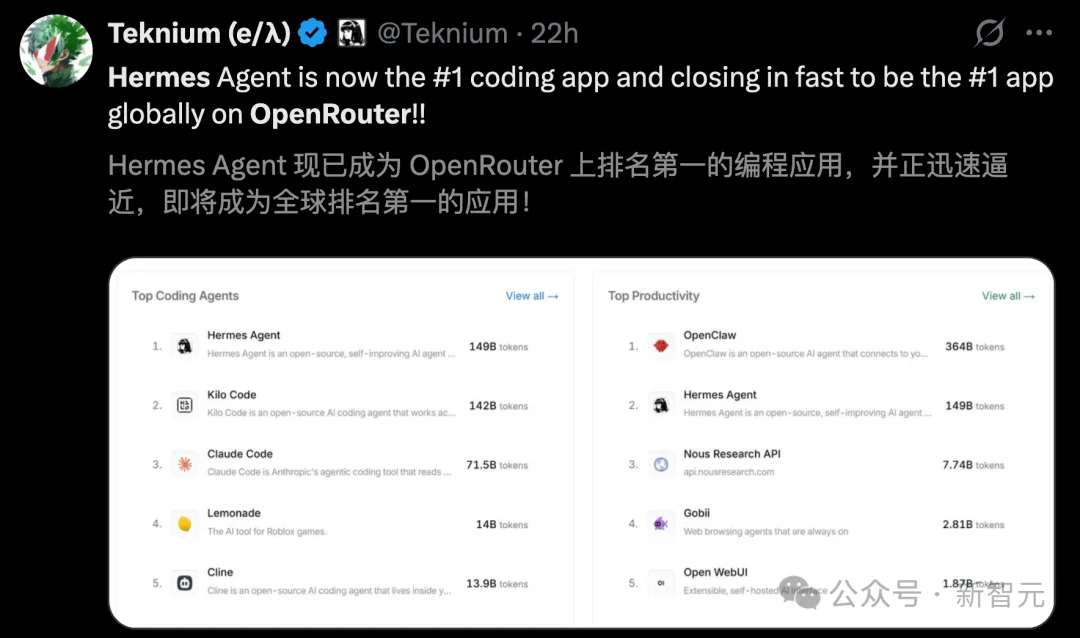 龙虾让位！硅谷顶流AI「爱马仕」一夜闯进微信，冲上全球第一