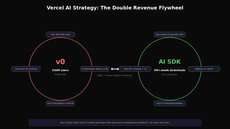 深度拆解 Vercel：AI 时代最被低估的基建公司