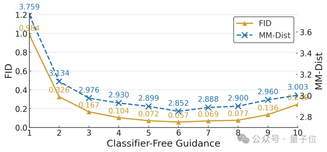盛大AI研究院新作：流式生成超越非流式，一句话让虚拟人动作丝滑如真，推理延迟仅1帧