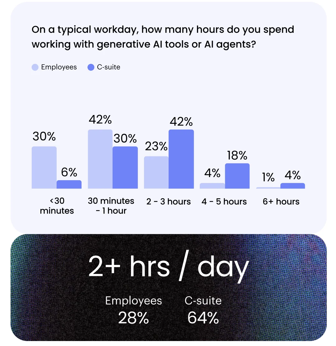 这届打工人，白天给 AI 投毒，晚上蒸馏老板