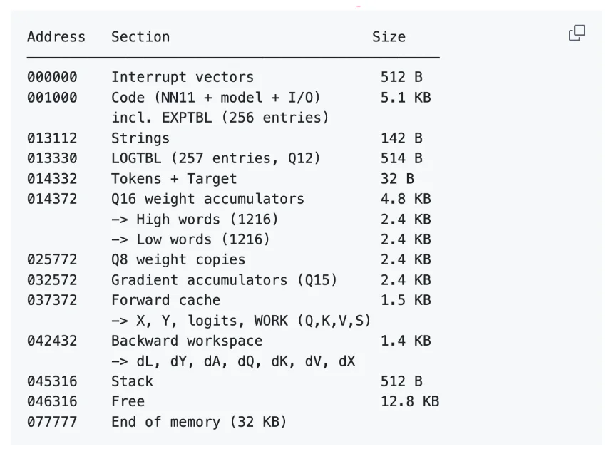 在一台1970年代的PDP-11上训练Transformer需要多久？答案是5.5分钟