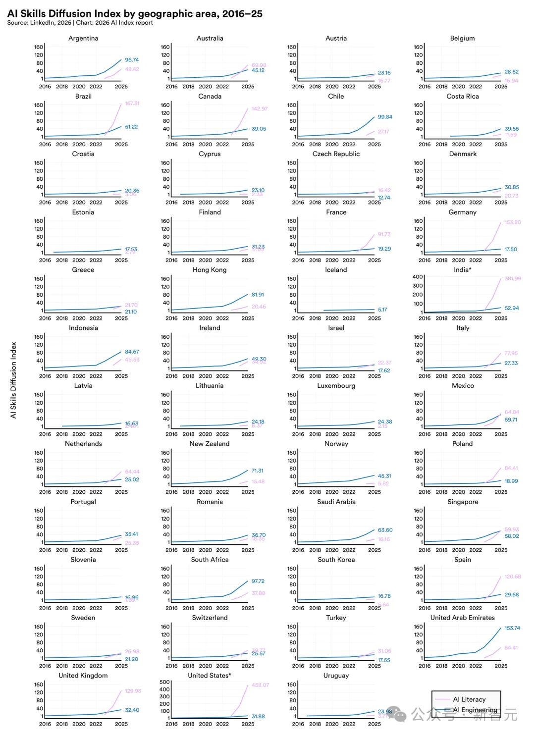斯坦福423页AI报告出炉！中美差距仅2.7%，清华DeepSeek冲进全球前十