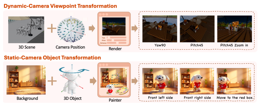 又一国产模型黑马出世，追平Gemini 2.5 Pro，空间编辑反超视频模型？