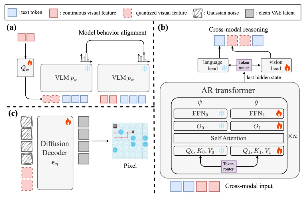 上海交大DENG Lab提出「LatentUM」：Unified Model的真正「战场」在视觉推理与世界模型