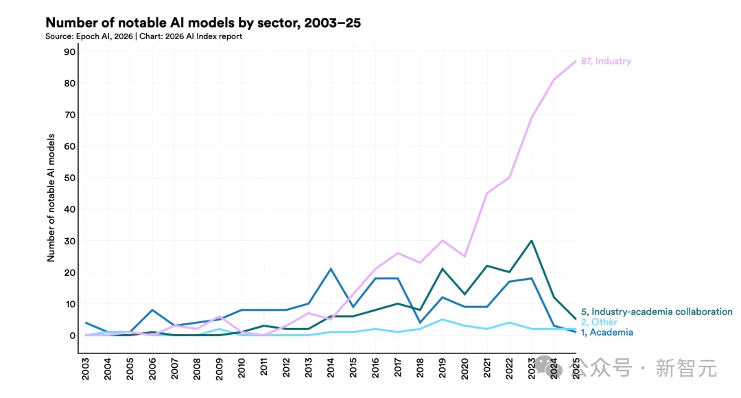 斯坦福423页AI报告出炉！中美差距仅2.7%，清华DeepSeek冲进全球前十