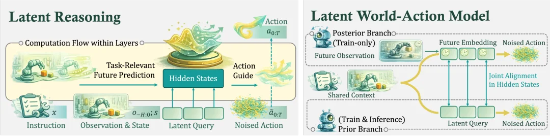 直面LeCun愿景，智在无界发布最强具身世界模型，20万小时人类视频屠榜6大榜单
