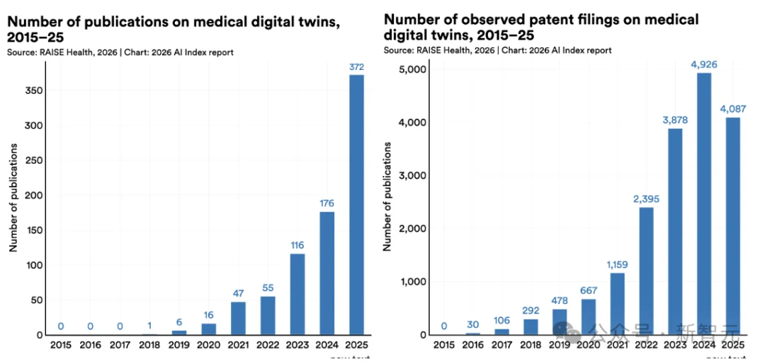 斯坦福423页AI报告出炉！中美差距仅2.7%，清华DeepSeek冲进全球前十