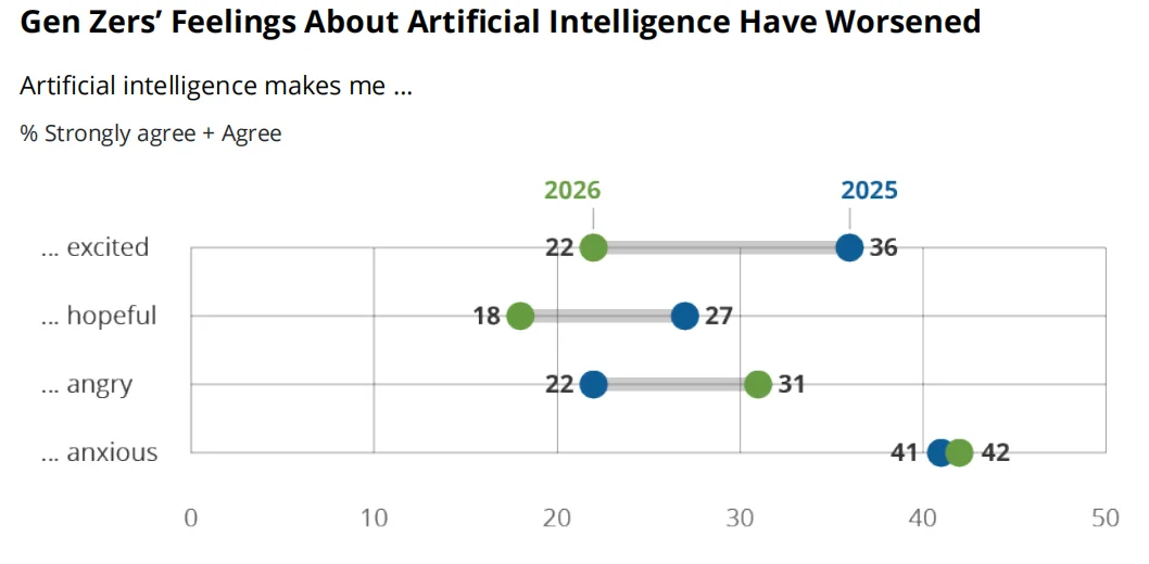 这届打工人，白天给 AI 投毒，晚上蒸馏老板