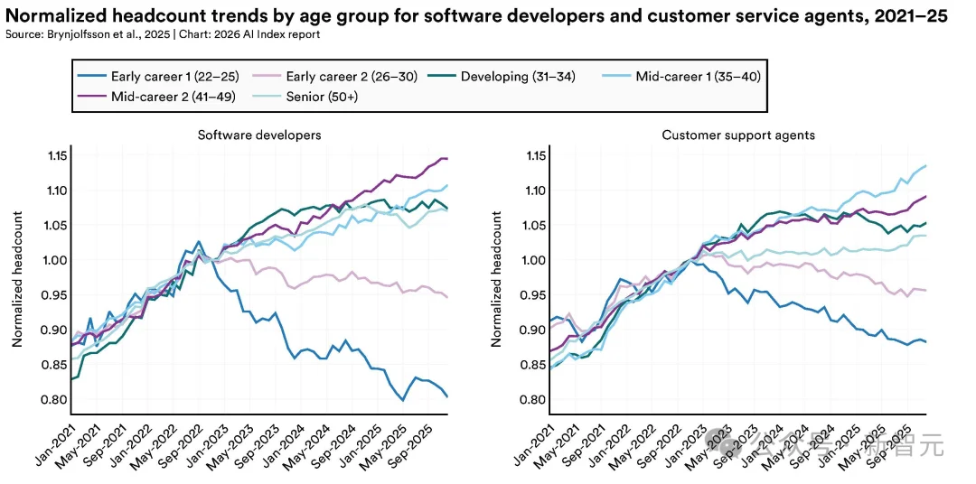 斯坦福423页AI报告出炉！中美差距仅2.7%，清华DeepSeek冲进全球前十