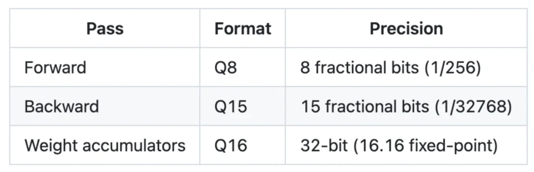 在一台1970年代的PDP-11上训练Transformer需要多久？答案是5.5分钟