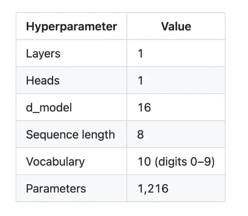 在一台1970年代的PDP-11上训练Transformer需要多久？答案是5.5分钟