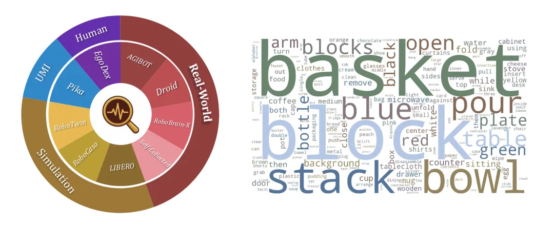 二元成功率已经过时！PRM-as-a-Judge才是你需要的具身操作评测框架