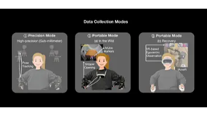 港大×复旦×上交:视触觉融合+闭环纠错,让机器人双臂协作不再「盲操」