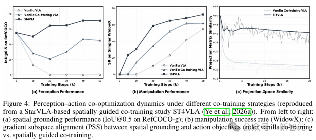统一VLA范式！港科大开源StarVLA乐高式架构，复现成本大幅降低