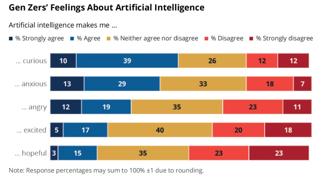 这届打工人，白天给 AI 投毒，晚上蒸馏老板