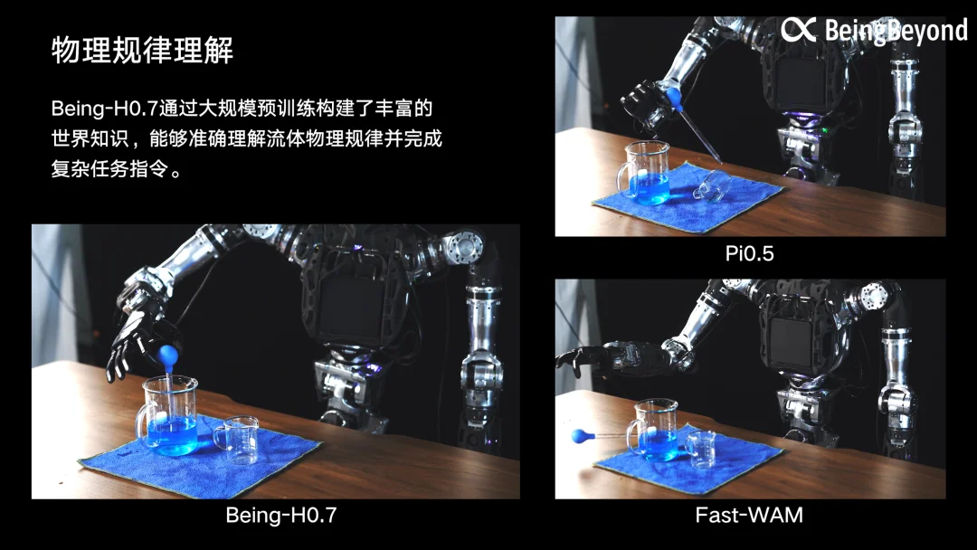 直面LeCun愿景，智在无界发布最强具身世界模型，20万小时人类视频屠榜6大榜单