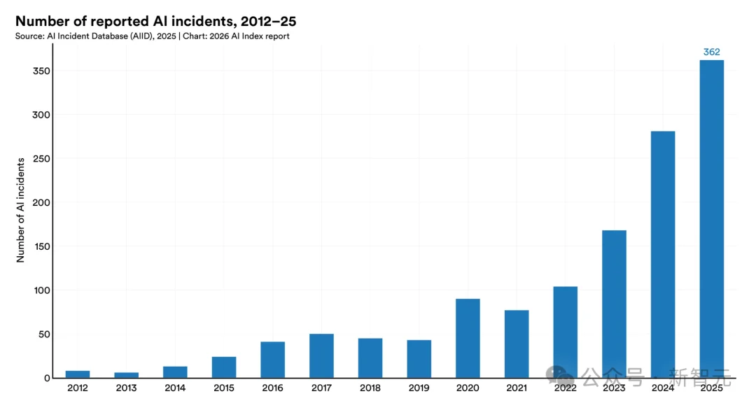 斯坦福423页AI报告出炉！中美差距仅2.7%，清华DeepSeek冲进全球前十