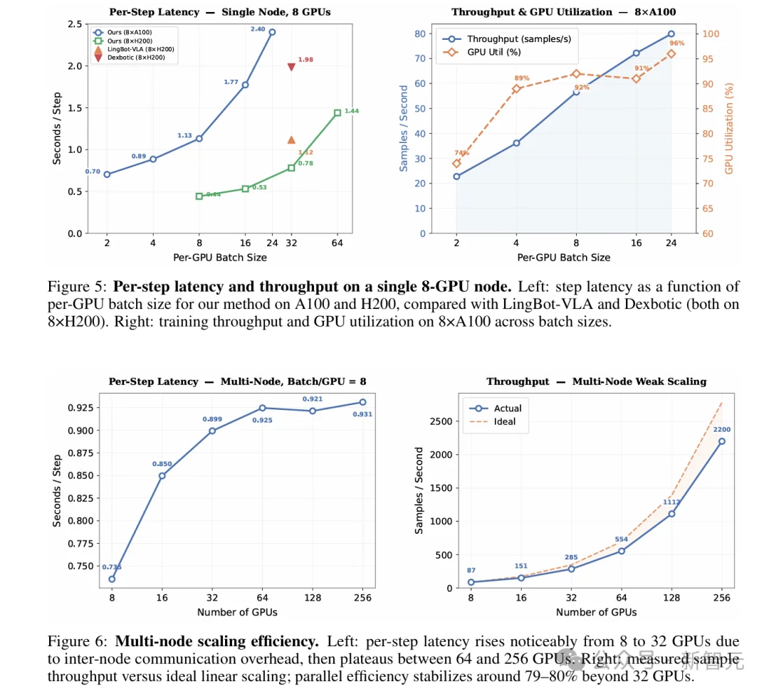 统一VLA范式！港科大开源StarVLA乐高式架构，复现成本大幅降低