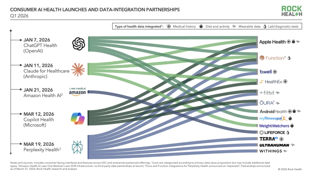超40亿美元!AI医疗交出最强一季度成绩单,这6家领跑全球!