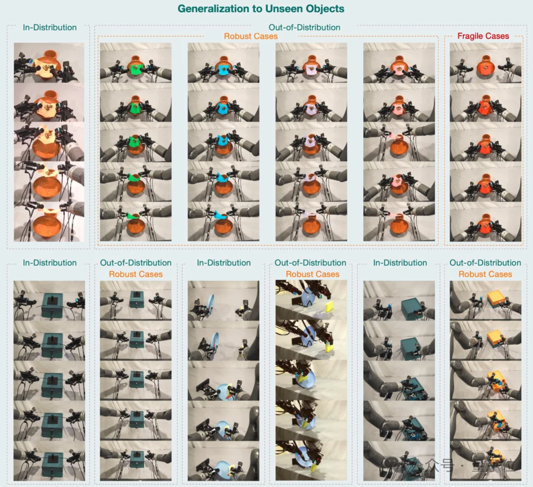 港大×复旦×上交:视触觉融合+闭环纠错,让机器人双臂协作不再「盲操」