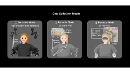 港大×复旦×上交:视触觉融合+闭环纠错,让机器人双臂协作不再「盲操」