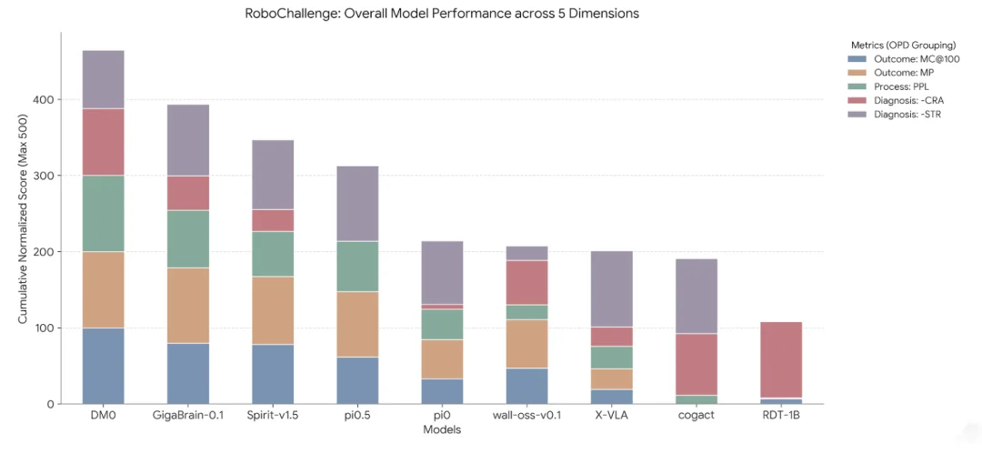 二元成功率已经过时！PRM-as-a-Judge才是你需要的具身操作评测框架