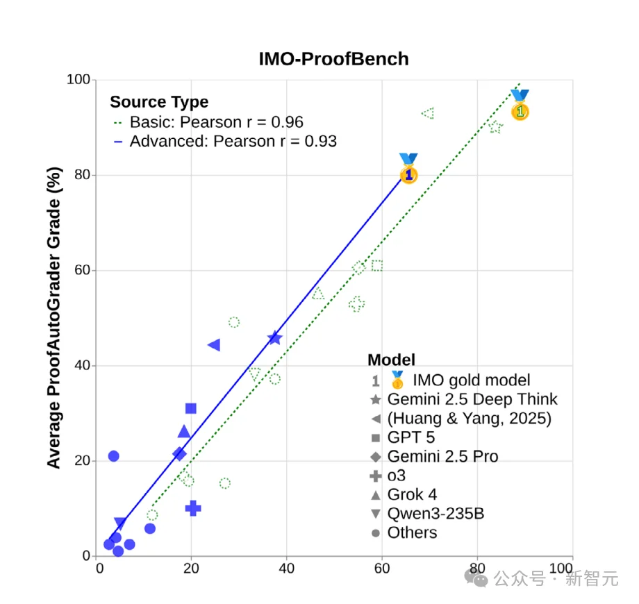 斯坦福423页AI报告出炉！中美差距仅2.7%，清华DeepSeek冲进全球前十