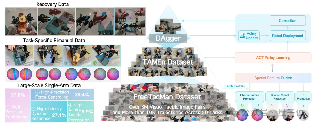 港大×复旦×上交:视触觉融合+闭环纠错,让机器人双臂协作不再「盲操」