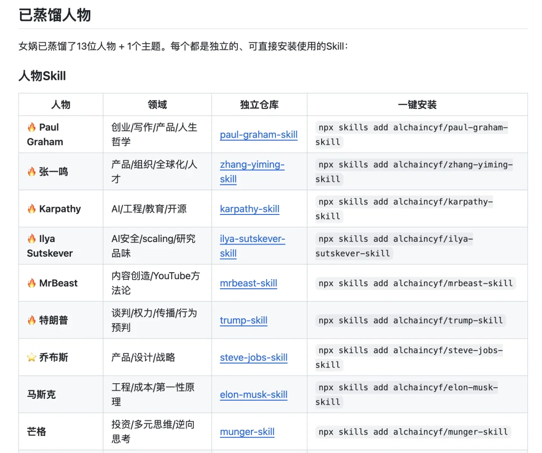 这届打工人，白天给 AI 投毒，晚上蒸馏老板