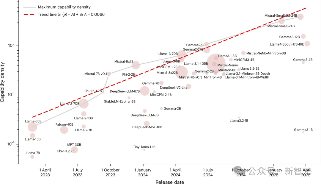 清华2年前预言，正成为全球共识！Meta等三大AI机构已得出同一结论