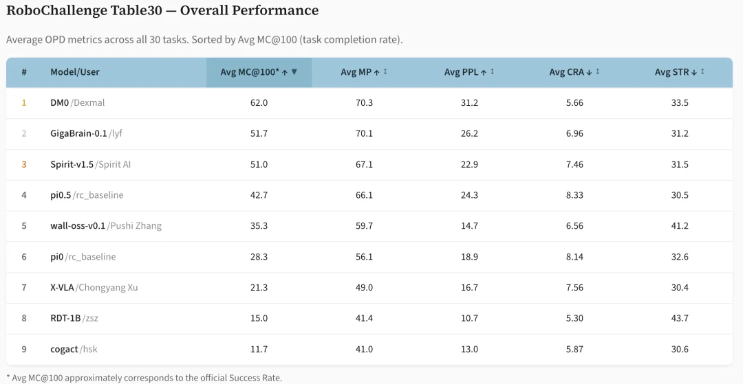 二元成功率已经过时！PRM-as-a-Judge才是你需要的具身操作评测框架