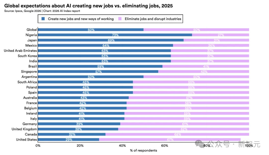 斯坦福423页AI报告出炉！中美差距仅2.7%，清华DeepSeek冲进全球前十