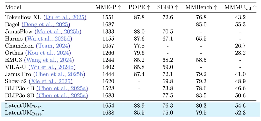 上海交大DENG Lab提出「LatentUM」：Unified Model的真正「战场」在视觉推理与世界模型