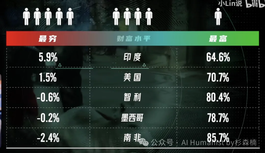 我用全网爆火的 Remotion Skill 全面复刻了 「小 Lin 说」的特效，它能做成什么样？｜附带保姆级教程