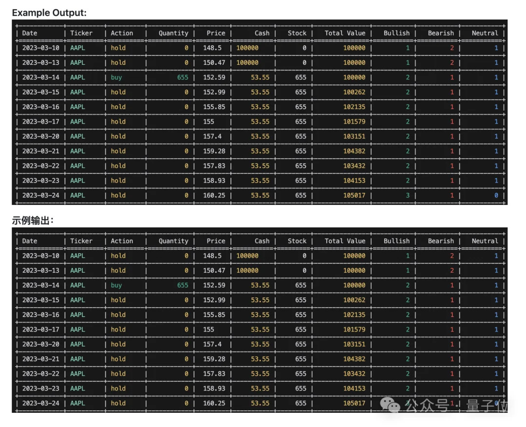 有人把巴菲特芒格炼化成Agent，然后开源了…